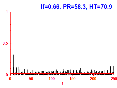 Survival probability